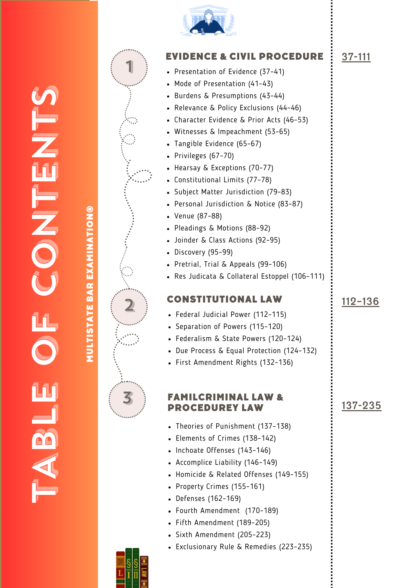 Multistate Bar Examination®