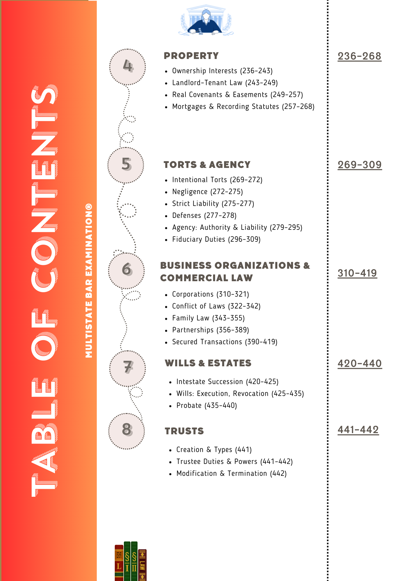 Multistate Bar Examination®
