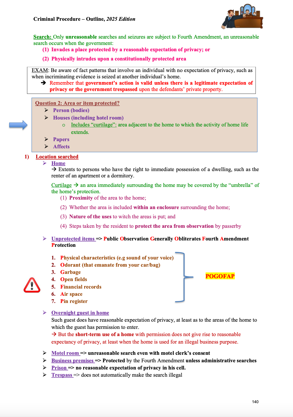 Multistate Bar Examination®