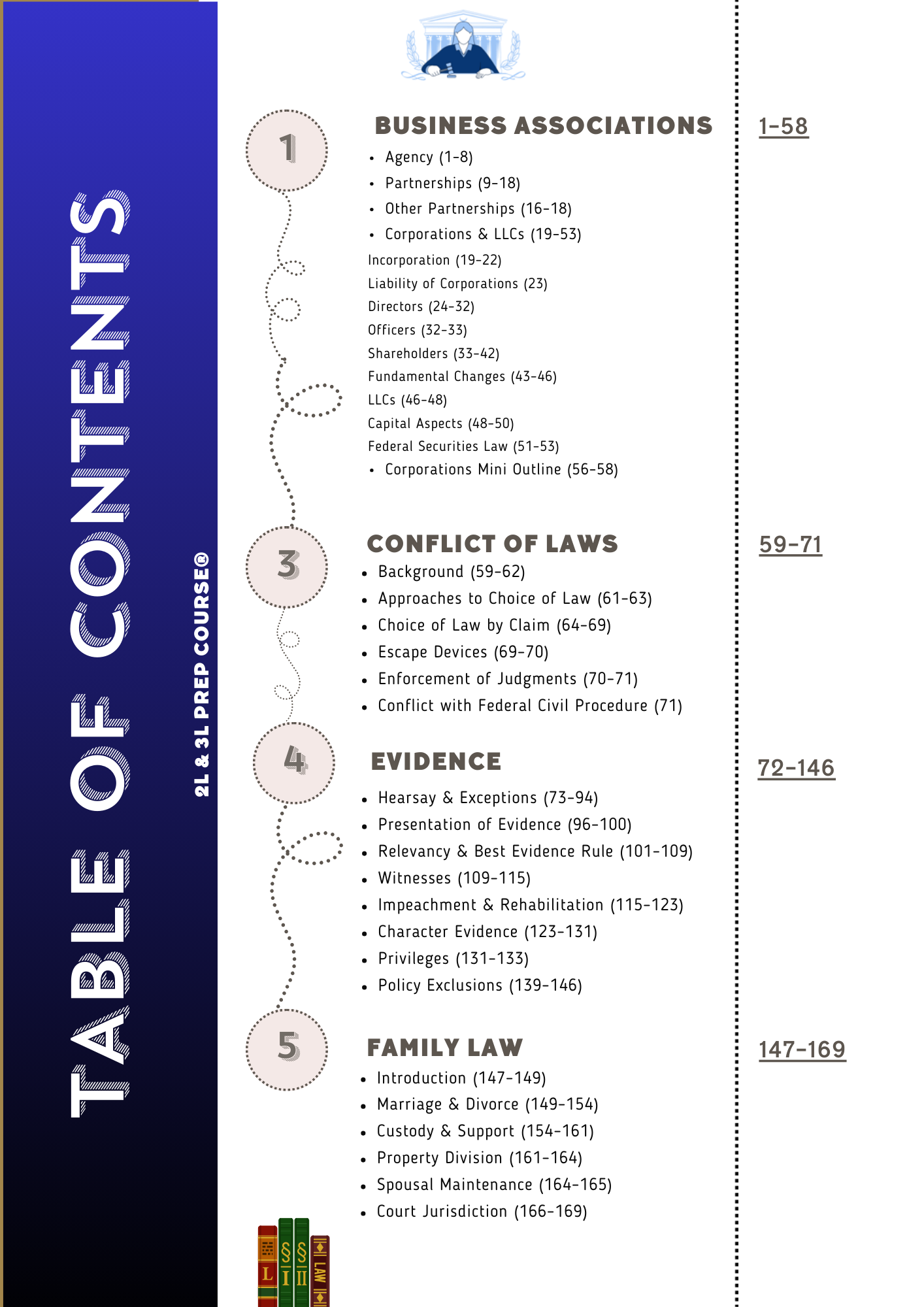 2L & 3L Prep Course®