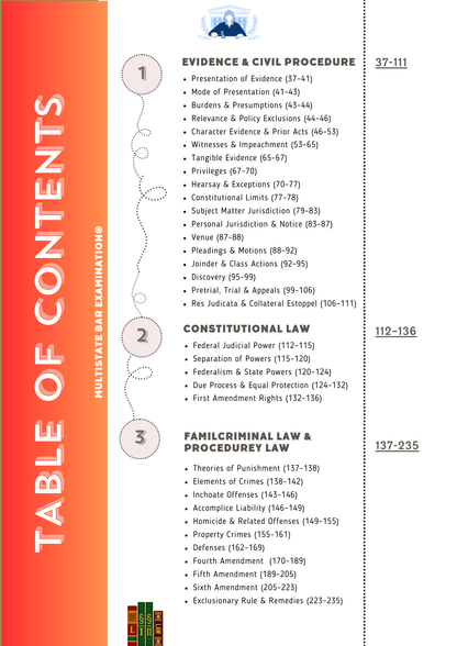 Multistate Bar Examination®
