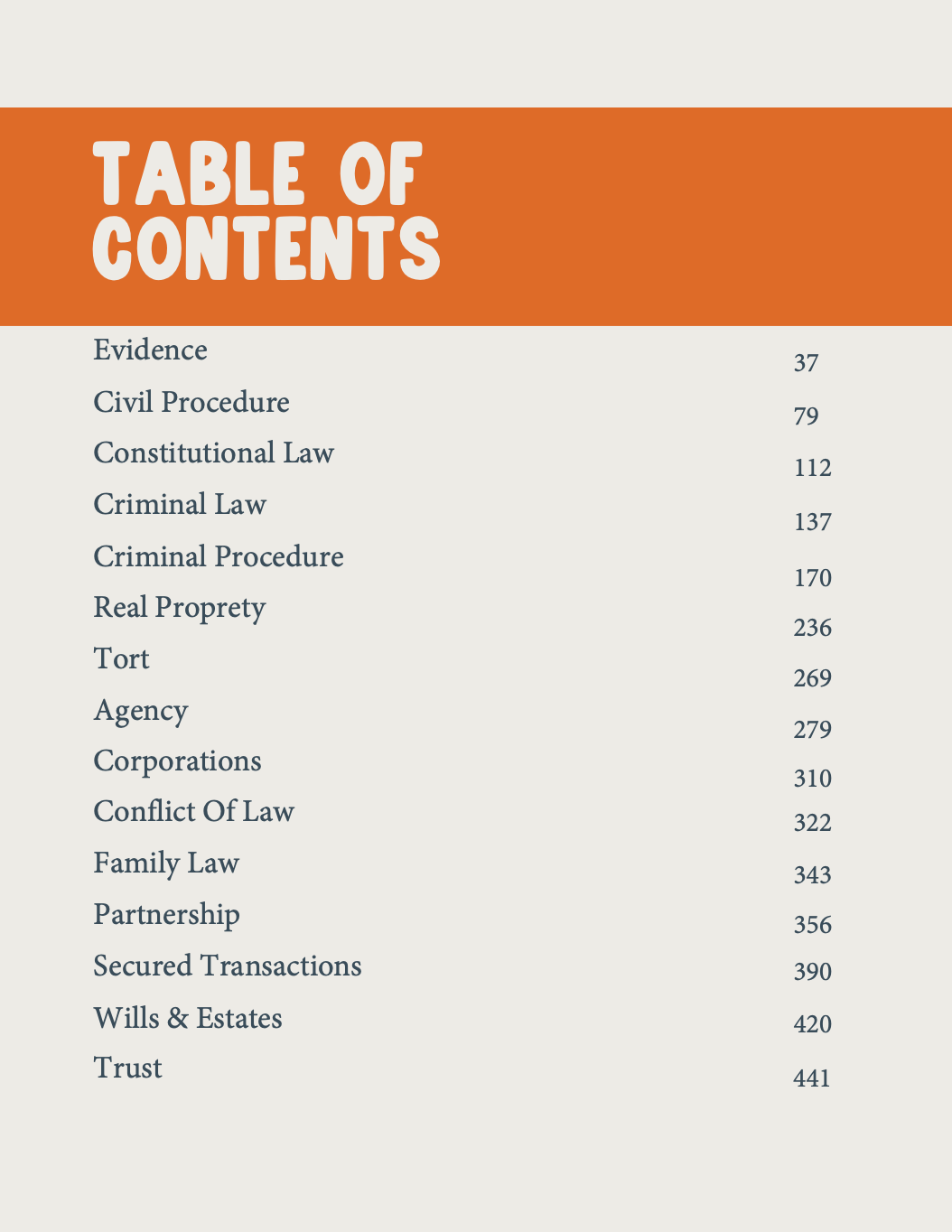 Multistate Bar Examination®